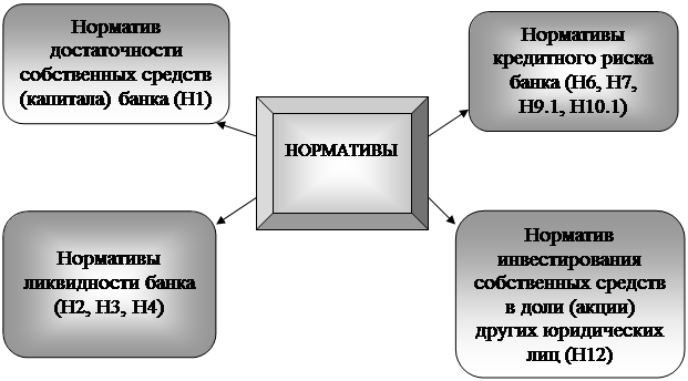 Инструкция 139 И Об Обязательных Нормативах Банков