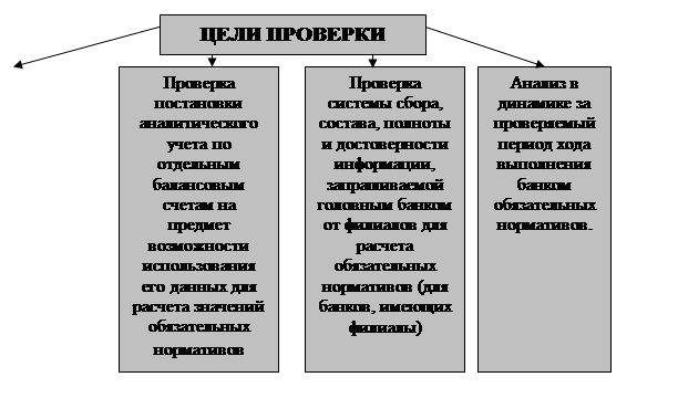 Инструкция №110-И Об Обязательных Нормативов Банков