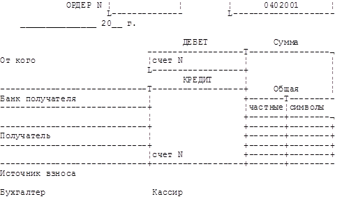 Реферат: Кассовые операции