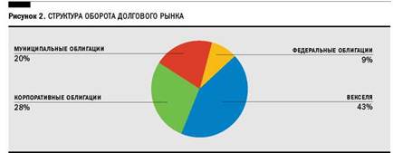 Реферат: Вексельное обращение в Республике Казахстан