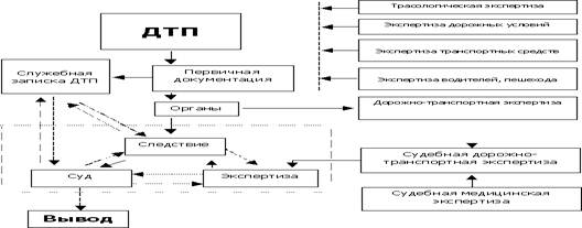 http://autodelo.narod.ru/content/3_3_1/images/3_3_1_2_4_1.gif