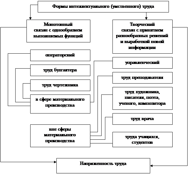 Реферат: Анализаторы информации в организме