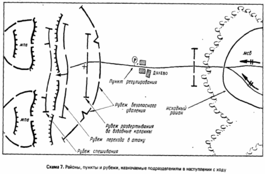Реферат: Мсб (БТР) в наступлении на подготовленную оборону противника (ФРГ) с ходу во втором эшелоне полка в условиях применения противником СДМ