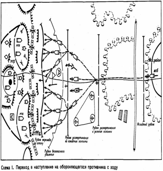 Реферат: Мсб (БТР) в наступлении на подготовленную оборону противника (ФРГ) с ходу во втором эшелоне полка в условиях применения противником СДМ