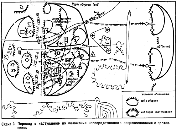 Реферат: Мсб (БТР) в наступлении на подготовленную оборону противника (ФРГ) с ходу во втором эшелоне полка в условиях применения противником СДМ