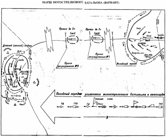 Курсовая работа по теме Расположение мотострелкового взвода на месте