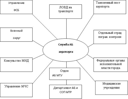 Курсовая работа по теме Боевая служба роты в группе патрулирования при обеспечении режима карантинных мероприятий в условиях...