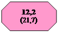 : 12,2
(21,7)
