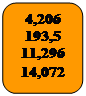 Округлений прямокутник: 4,206
193,5
11,296
14,072
