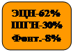 Округлений прямокутник: ЭЦН-62%
ШГН-30%
Фонт.-8%
