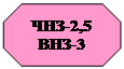 Восьмикутник: ЧНЗ-2,5
ВНЗ-3

