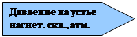 П'ятикутник: Давление на устье нагнет. скв., атм.