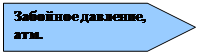 П'ятикутник: Забойное давление, атм.