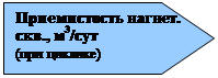 П'ятикутник: Приемистость нагнет. скв., м3/сут
(при циклике)
