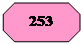 Восьмикутник: 253