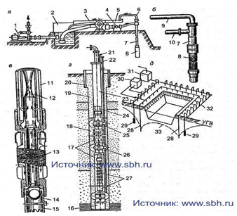 Курсовая работа по теме Насосы для откачивания грунтовых вод