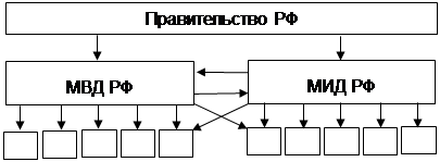 Реферат: Понятие административно-правового отношения