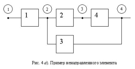 Реферат: Проектирование РЭС