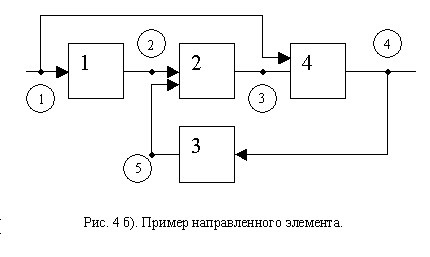 Реферат: Мовне забезпечення САПР