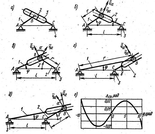 Курсовая работа по теме Преобразование случайных сигналов в безынерционных нелинейных и инерционных линейных цепях