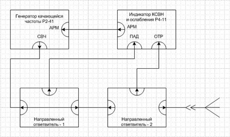 Реферат: Направленный ответвитель