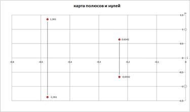 Реферат: Прецизионные координатные системы с линейными шаговыми двигателями