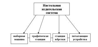 Реферат: Создание издательских оригинал-макетов в PageMaker 6 5