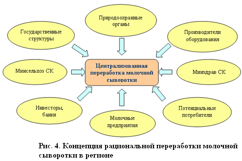 Реферат: Лактоза (молочный сахар)