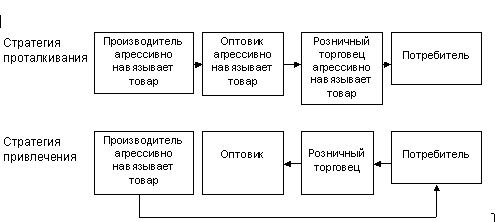 Реферат: Реклама как средство стимулирования сбыта и формирования спроса