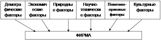 Реферат: Маркетинговые посредники