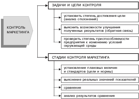 Реферат: Методи прогнозування стану маркетингового середовища та кон юнктури ринків