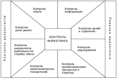 Реферат: Методи прогнозування стану маркетингового середовища та кон юнктури ринків