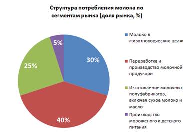 Реферат: Сегментация рынка