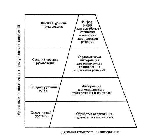 Реферат: Финансовые потоки в логистике 2