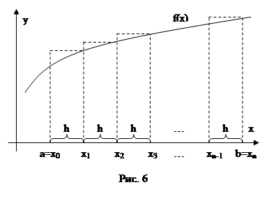 Реферат: Метод Симпсона