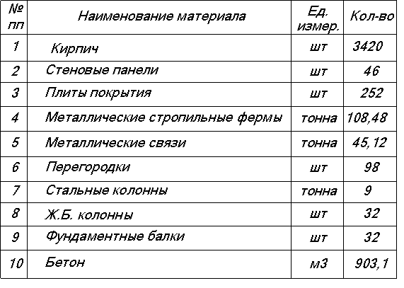 Реферат: Потребности