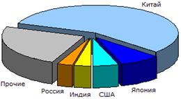        2010 