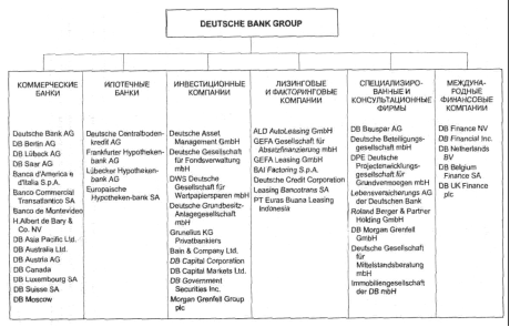 Банк Германии Реферат