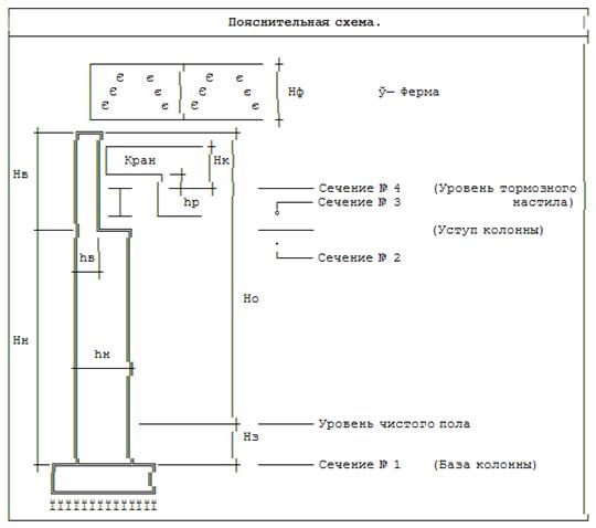 Реферат: Расчет колонны