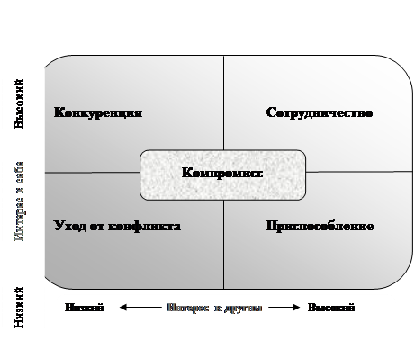 Определенный набор эмоциональных качеств личности: тревожность