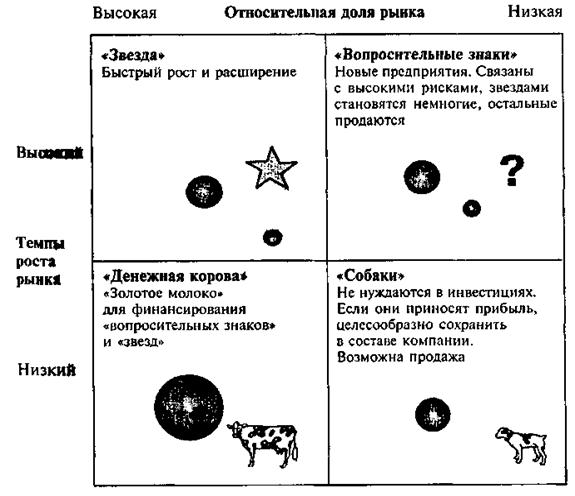 Реферат: Стратегические матрицы 2