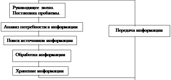 Реферат: Типы рынков