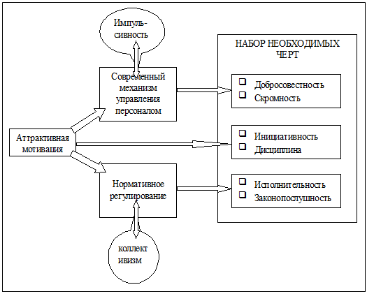 Реферат: Государственная и муниципальная служба 2