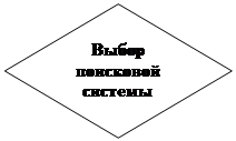 Блок-схема: рішення: Выбор поисковой системы