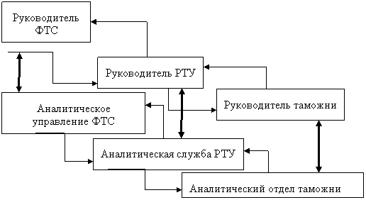 Реферат: Деятельность таможенного брокера