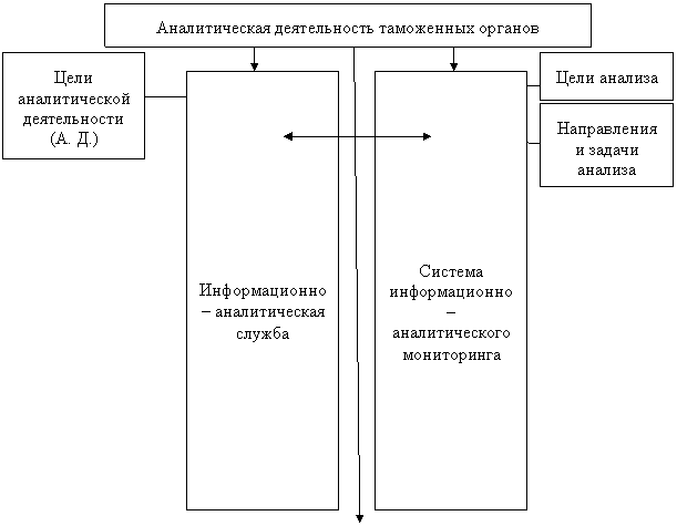 Реферат: Деятельность таможенного брокера