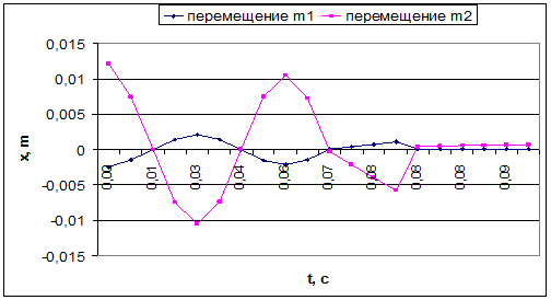 Доклад по теме Математическая модель процесса вытяжки трубчатой заготовки