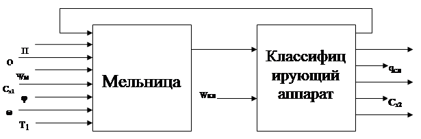 Курсовая работа по теме Автоматизация участка нагревательных печей и толстолистового стана кварто-2800