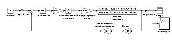 Курсовая работа по теме Анализ ассортимента и потребительских свойств швейных машин для изготовления плоских швов