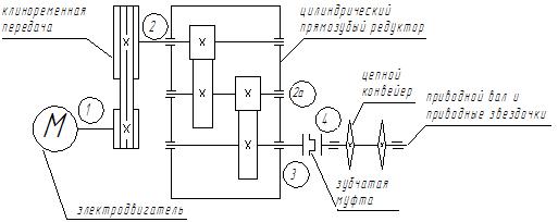 Реферат: Расчет и проектирование привода редуктора